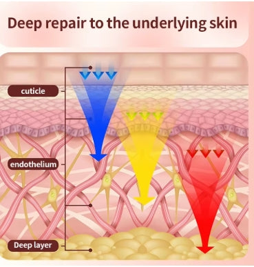 LED Light Therapy Face & Neck Mask – Photon Skin Rejuvenation Device